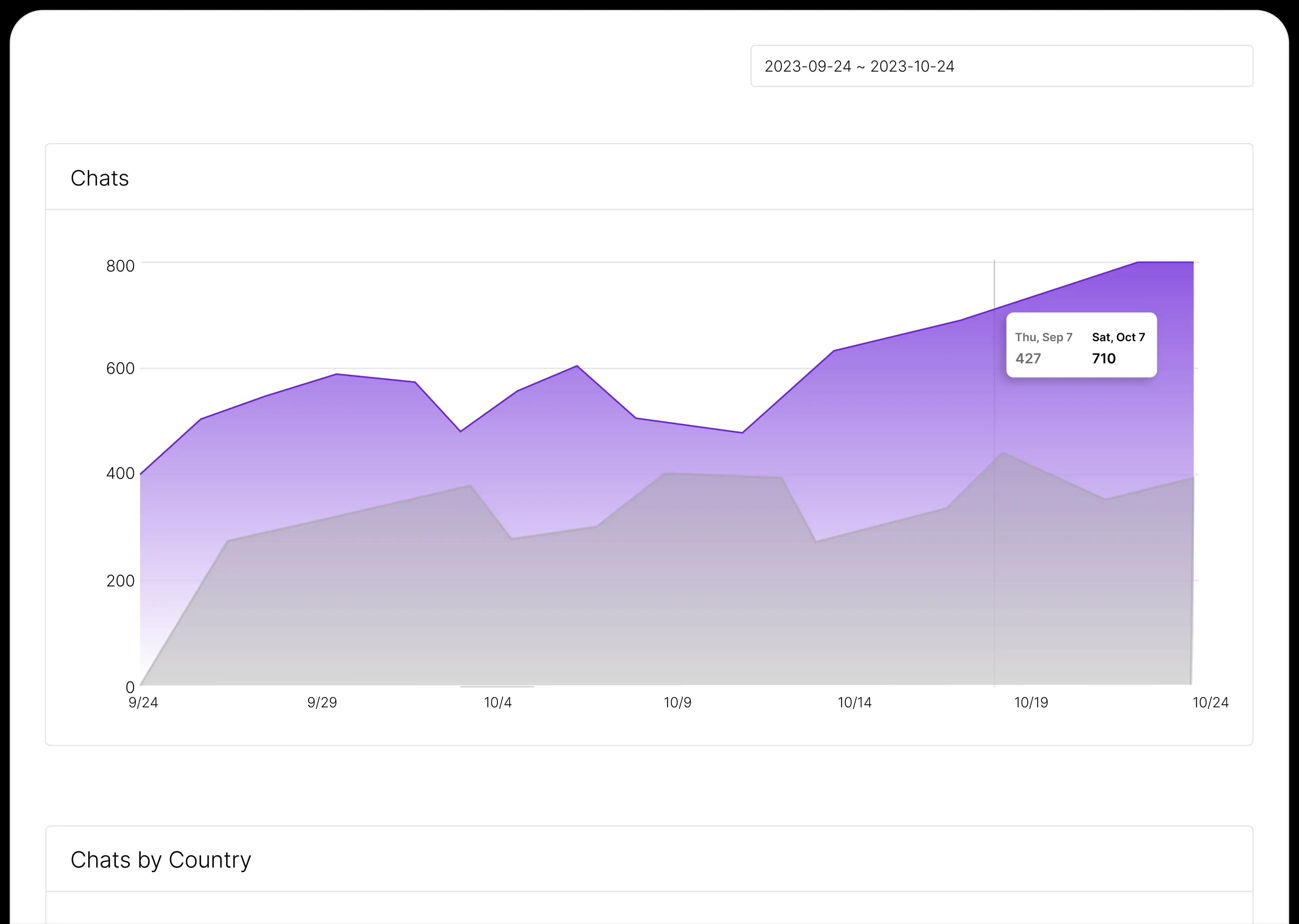 Advanced Analytics